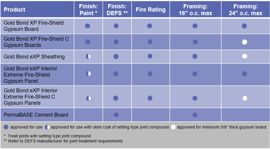 Product Selection Guide - OnBoard February 2022