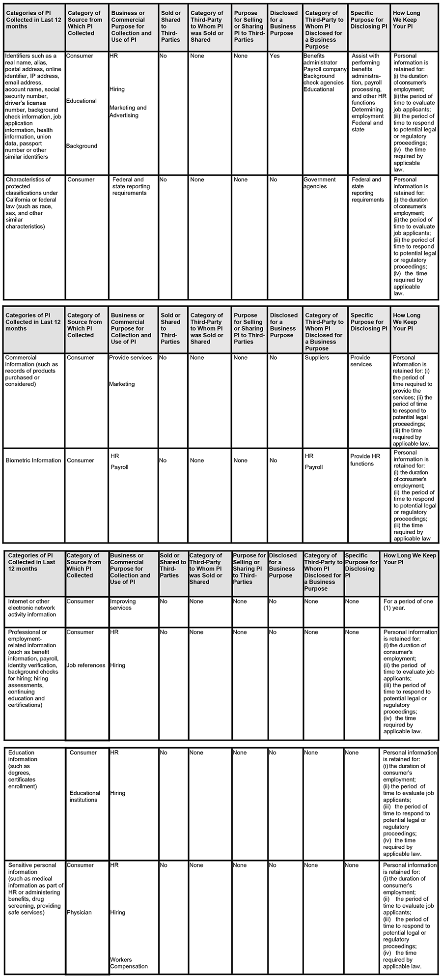 Privacy Policy Chart - 01.18.23