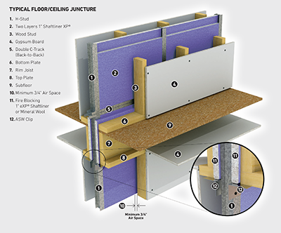 2-Hour Area Separation Wall System_ Typical Floor Ceiling Juncture