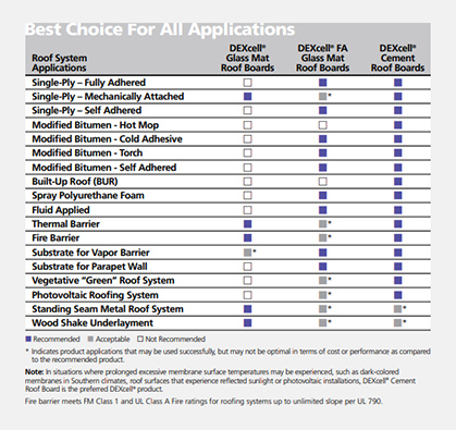 DEXcell Product Chart