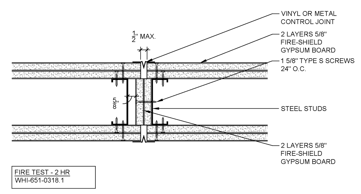 ASTM C 36 - Standard Specification For Gypsum Wallboard PDF, PDF, Drywall