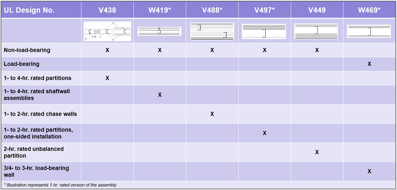 Ul Gauge Chart