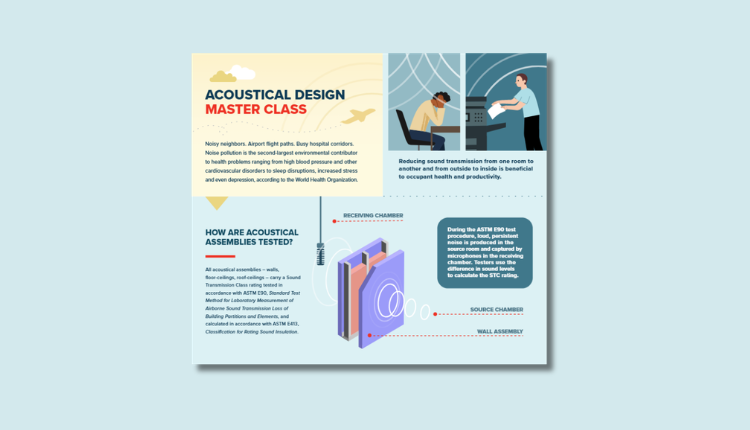 Acoustical Design Masterclass 750x430