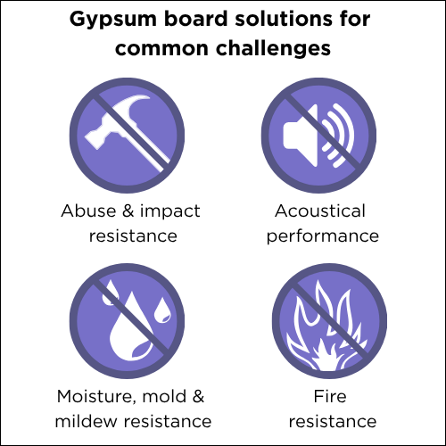 Gypsum board solutions for common challenges