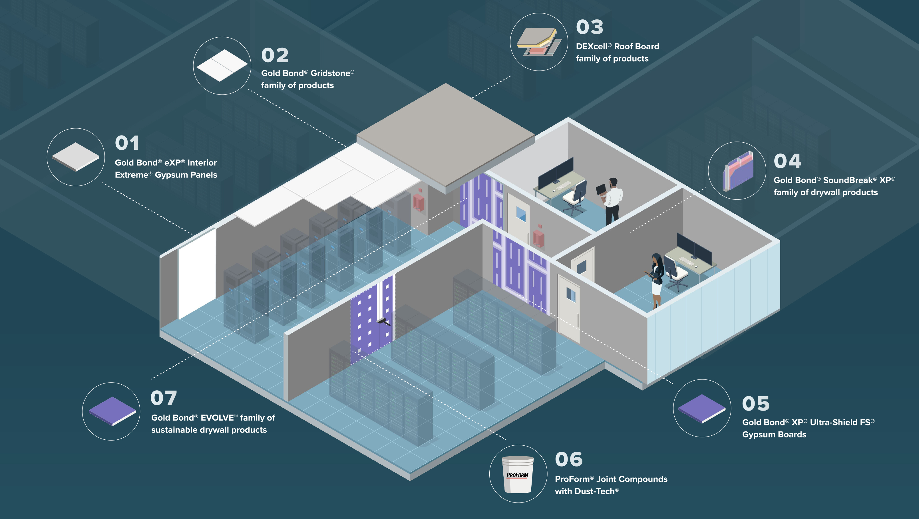 NGC Data Centers Infographic Oct2025